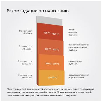 Термостойкая эмаль Elcon  золото 700 градусов (0,8кг)